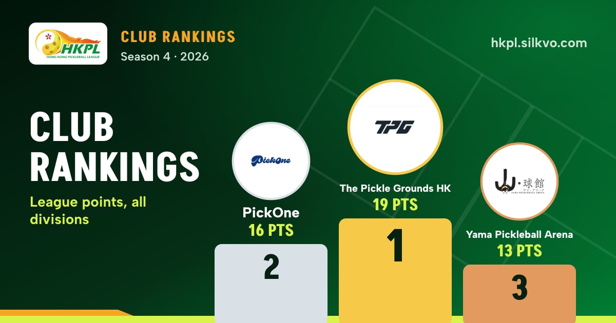 Club Rankings · HKPL